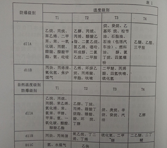 防爆葫蘆適用環境